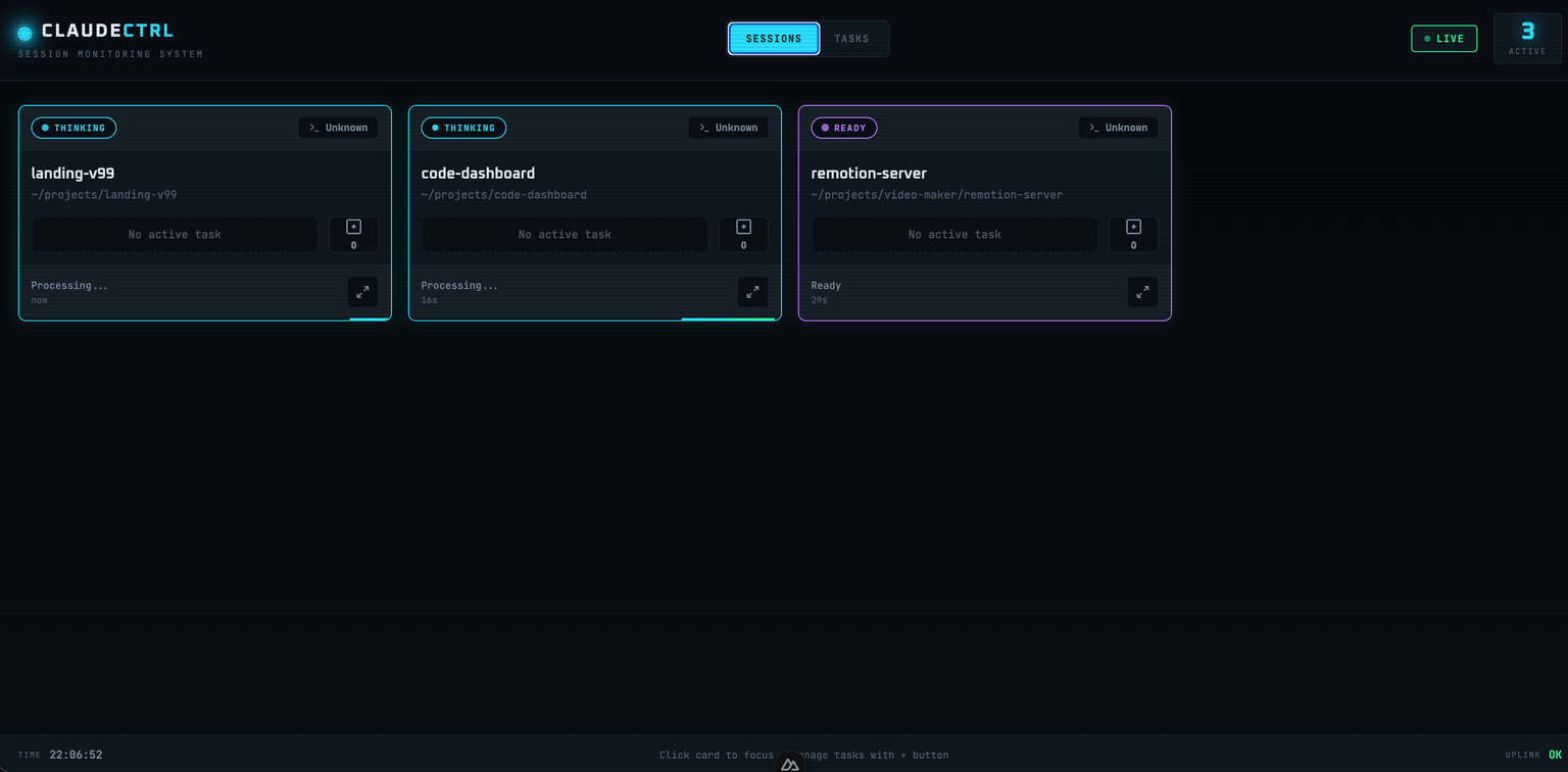 Session monitoring dashboard